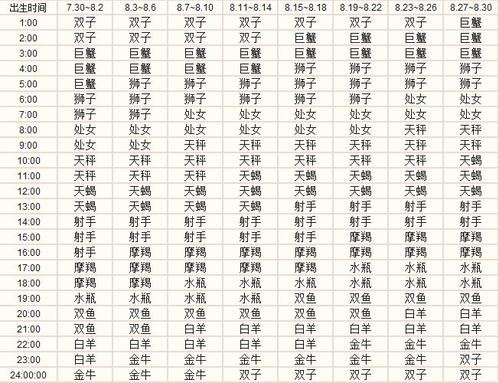 0922是什么星座,0922生日星座查询