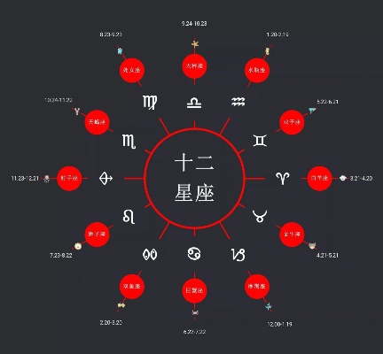 月亮在什么星座会更有力量（星座与月相互影响）