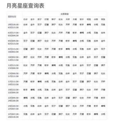 月亮在什么星座会更有力量（星座与月相互影响）
