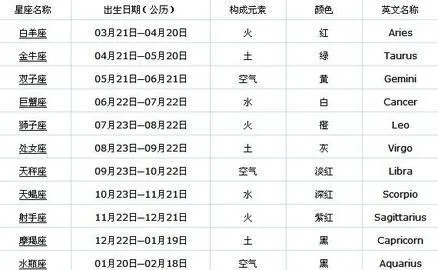 阴历9月初9是什么星座，命理学上的九月初九生肖特征