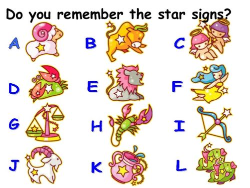 你是什么星座 英文,星座测试英文版(What is your zodiac sign in English)