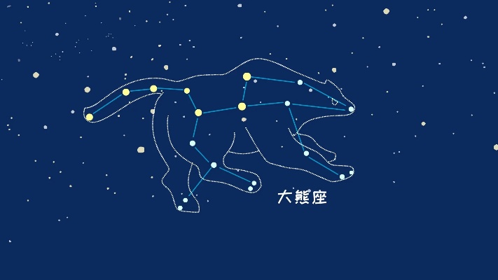 北斗七星对应哪个星座,北斗七星在星座图上的位置