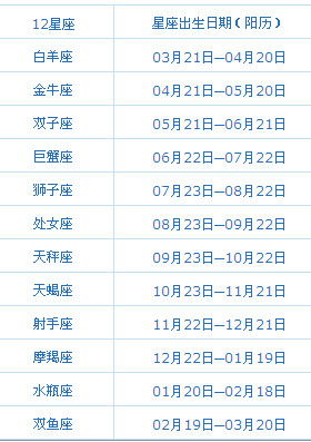 624是什么星座（探究624日期对应的星座是什么）
