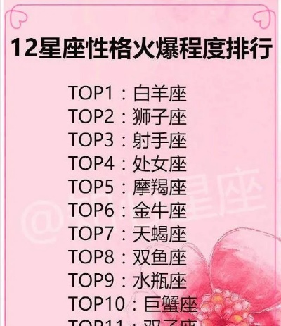 测测你是什么星座,十二星座性格测试详解