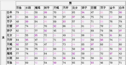 农历2月8日是什么星座（农历生肖与星座的对应关系）