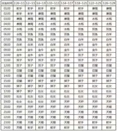 农历3月24日是什么星座，农历3月24日是什么生肖