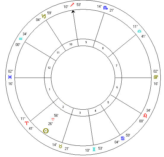 羊是什么星座？（羊座的性格特点和运势分析）