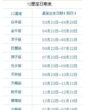 六月二十九出生的人是什么星座,六月二十九是什么星座的生日