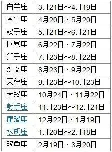 六月二十九出生的人是什么星座,六月二十九是什么星座的生日
