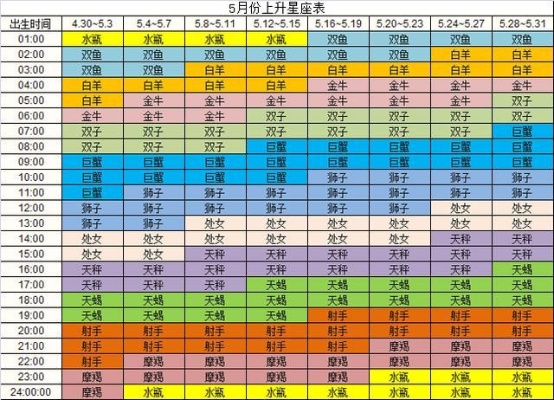 12月14什么星座（十二星座对照表）