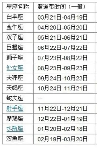 12月14什么星座（十二星座对照表）