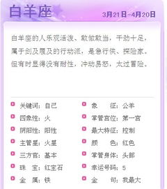 阳历4月是什么星座，阳历4月生日星座特点解析