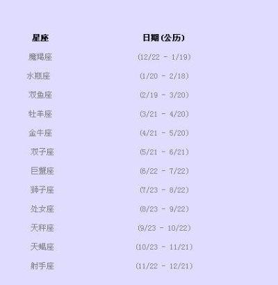 农历十二月十六出生的人是什么星座，十二月十六日星座特点分析