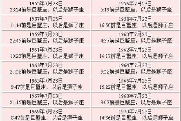 十二月一号什么星座（十二星座解析，生日星座对照表）