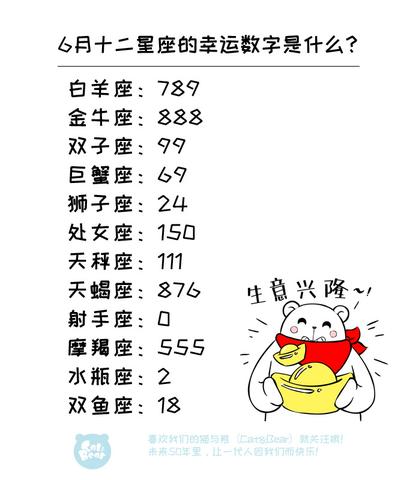 农历六月六是什么星座，农历六月六生日的人特点解析