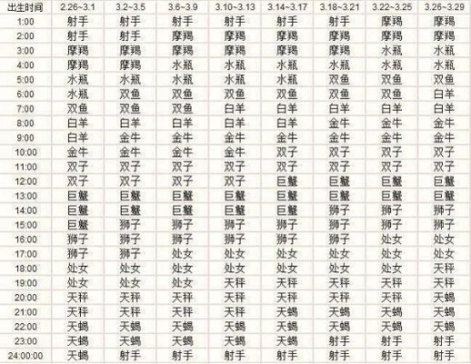 一月十七日出生的人是什么星座，一月十七日星座特点特质