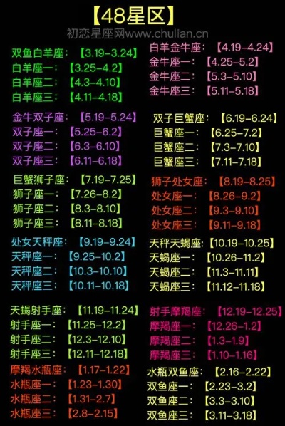 农历518是什么星座（了解农历518出生人群的星座特征）