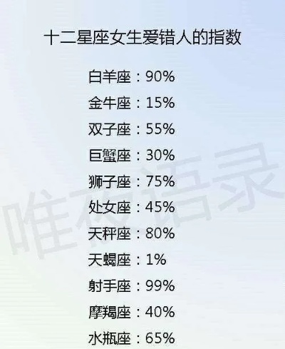 16岁是什么星座,16岁的生日星座查询及性格分析