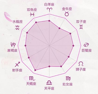 6月4号什么星座（6月4日出生的人属于哪个星座）