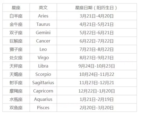 12月5日是什么星座的（星座查询指南）