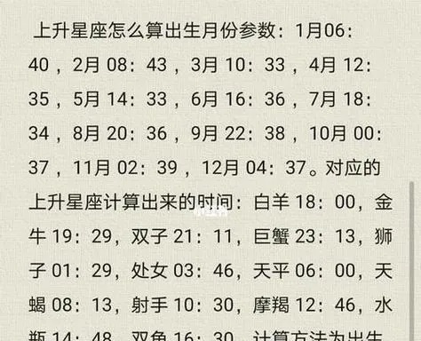 3月初七是什么星座（揭秘3月初七星座信息）
