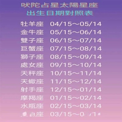 三月十五号是什么星座（星座查询）