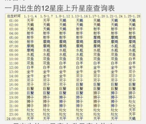 7月23号是什么星座（了解你的星座运势）