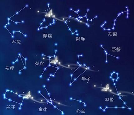 4.14是什么星座（四月十四日出生的人属于哪个星座）