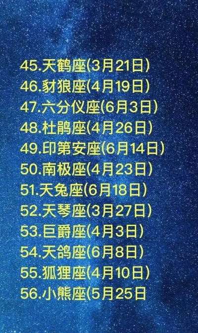 0729生日星座是什么？0729生日星座特点解析