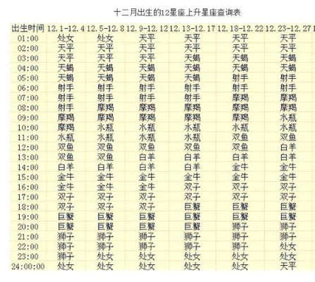 12月17号是什么星座（12月17日出生的人属于什么星座）