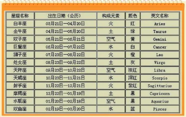 农历五月初五是什么星座，农历五月初五出生的人性格特点
