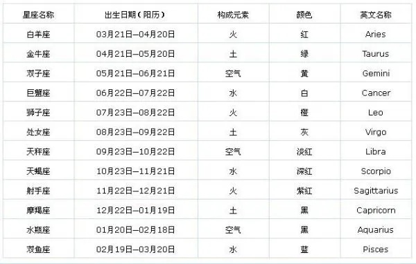 1月28号是什么星座的（1月28日生日星座查询）