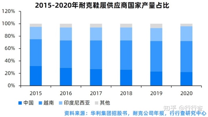 现在做什么鞋子赚钱（2021年鞋履市场趋势分析）