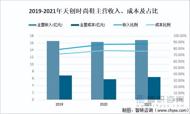 现在做什么鞋子赚钱（2021年鞋履市场趋势分析）
