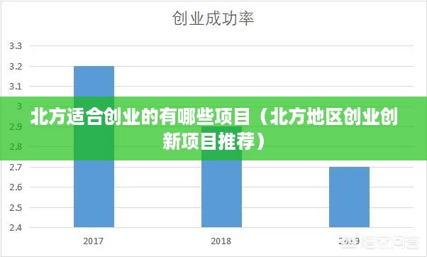 北方适合创业的有哪些项目（北方地区创业创新项目推荐）