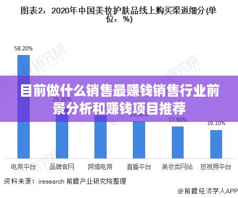 目前做什么销售最赚钱销售行业前景分析和赚钱项目推荐