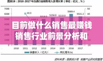 目前做什么销售最赚钱销售行业前景分析和赚钱项目推荐