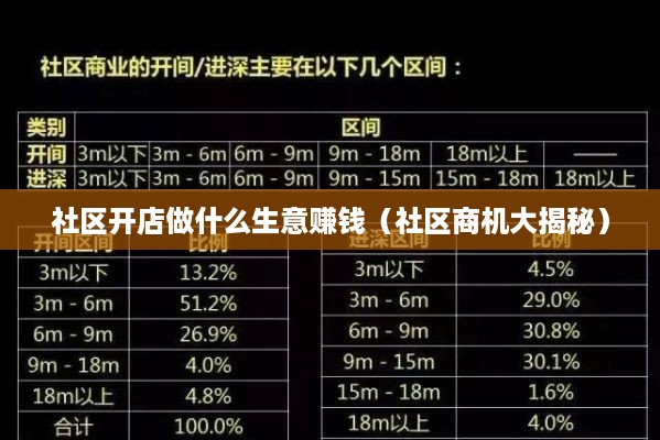 社区开店做什么生意赚钱（社区商机大揭秘）