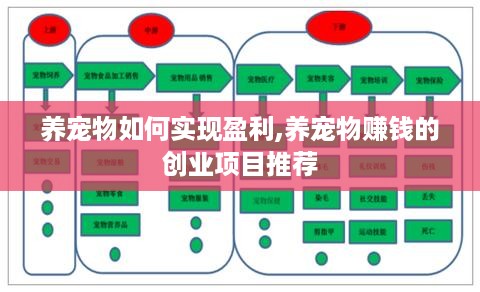 养宠物如何实现盈利,养宠物赚钱的创业项目推荐