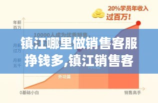 镇江哪里做销售客服挣钱多,镇江销售客服岗位薪资待遇