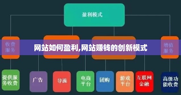 网站如何盈利,网站赚钱的创新模式