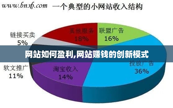 网站如何盈利,网站赚钱的创新模式
