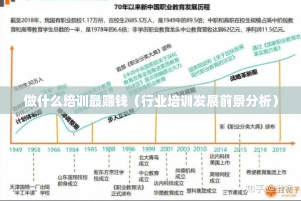 做什么培训最赚钱（行业培训发展前景分析）