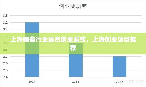 上海哪些行业适合创业赚钱，上海创业项目推荐