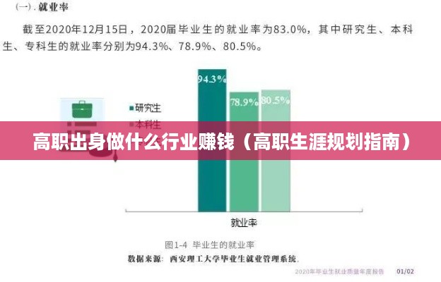 高职出身做什么行业赚钱（高职生涯规划指南）