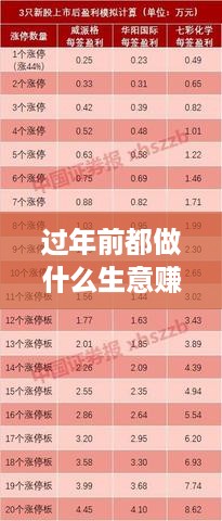 过年前都做什么生意赚钱（过年前如何开展盈利生意）