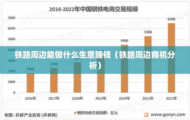 铁路周边能做什么生意赚钱（铁路周边商机分析）