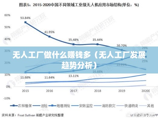无人工厂做什么赚钱多（无人工厂发展趋势分析）