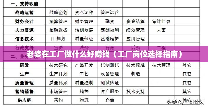 老婆在工厂做什么好赚钱（工厂岗位选择指南）