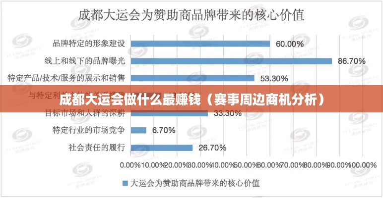 成都大运会做什么最赚钱（赛事周边商机分析）